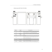 SolaX HV11550 V2 Anschlüsse und Geräteansichten laut Herstellerhandbuch