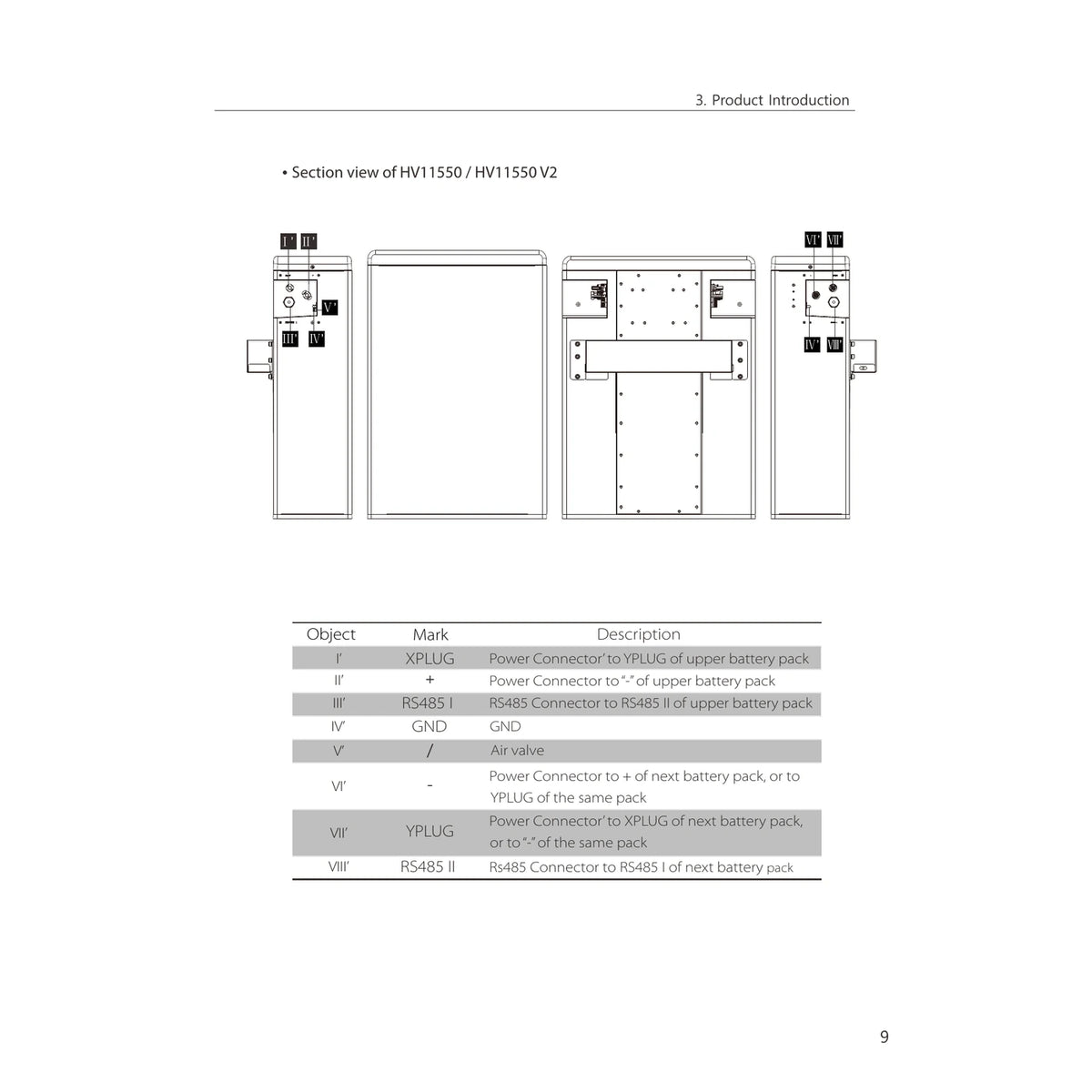 SolaX HV11550 V2 Anschlüsse und Geräteansichten laut Herstellerhandbuch