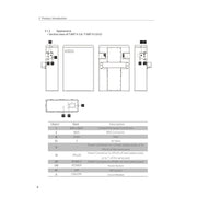 SolaX T-BAT H 5.8 V2 Anschlüsse und Geräteansichten laut Herstellerhandbuch