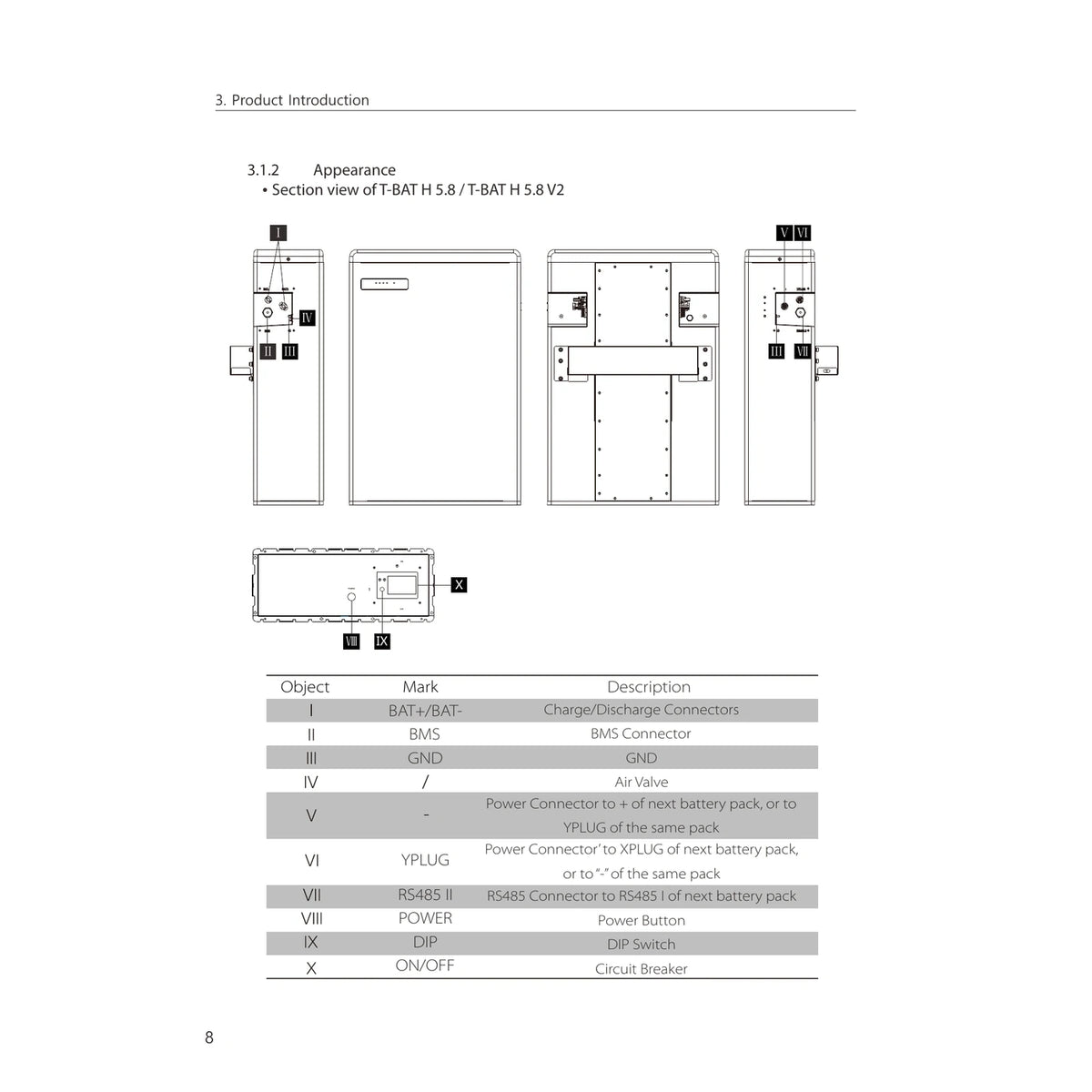 SolaX T-BAT H 5.8 V2 Anschlüsse und Geräteansichten laut Herstellerhandbuch