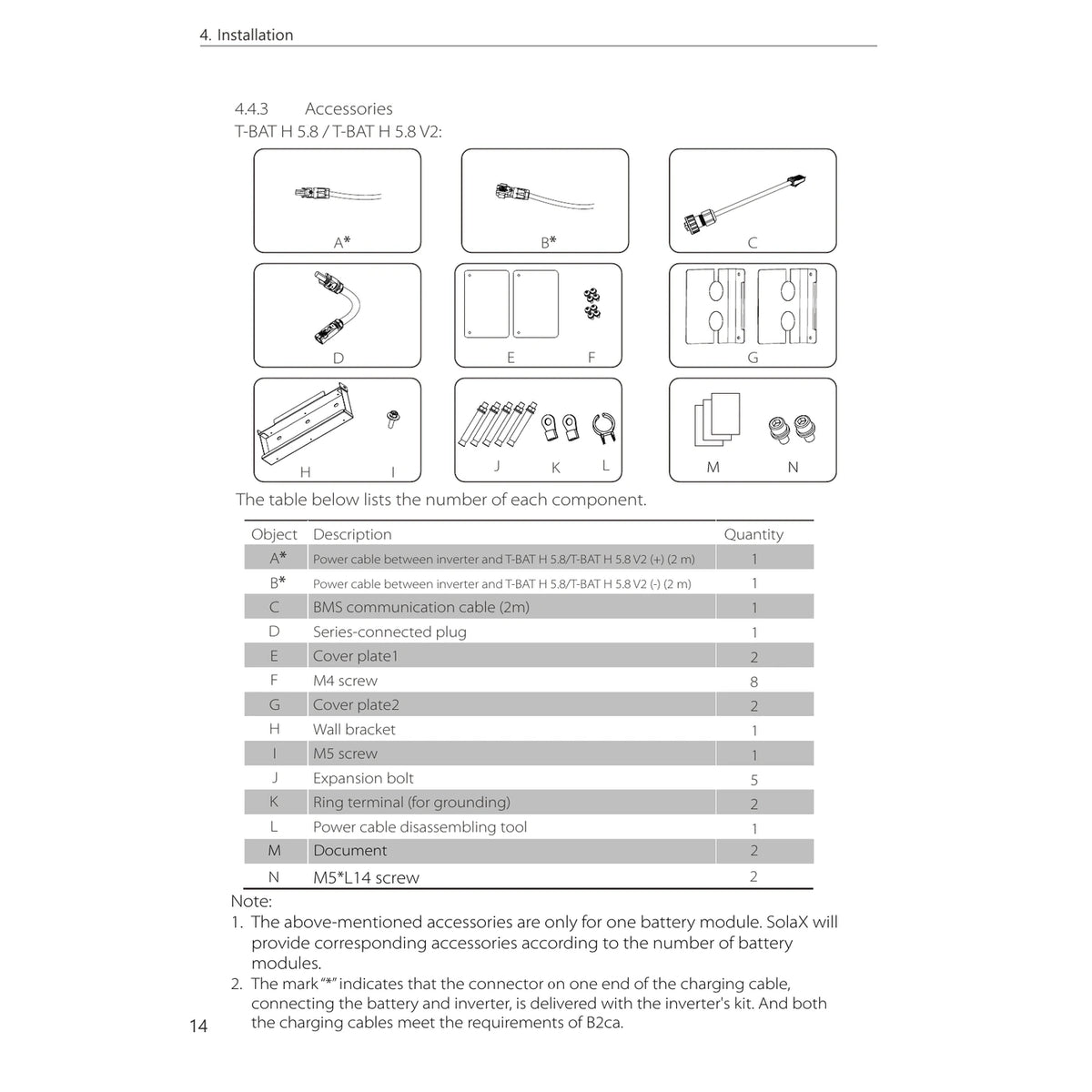 Lieferumfang und Zubehör der SolaX T-BAT H 5.8 V2 Master-Batterie