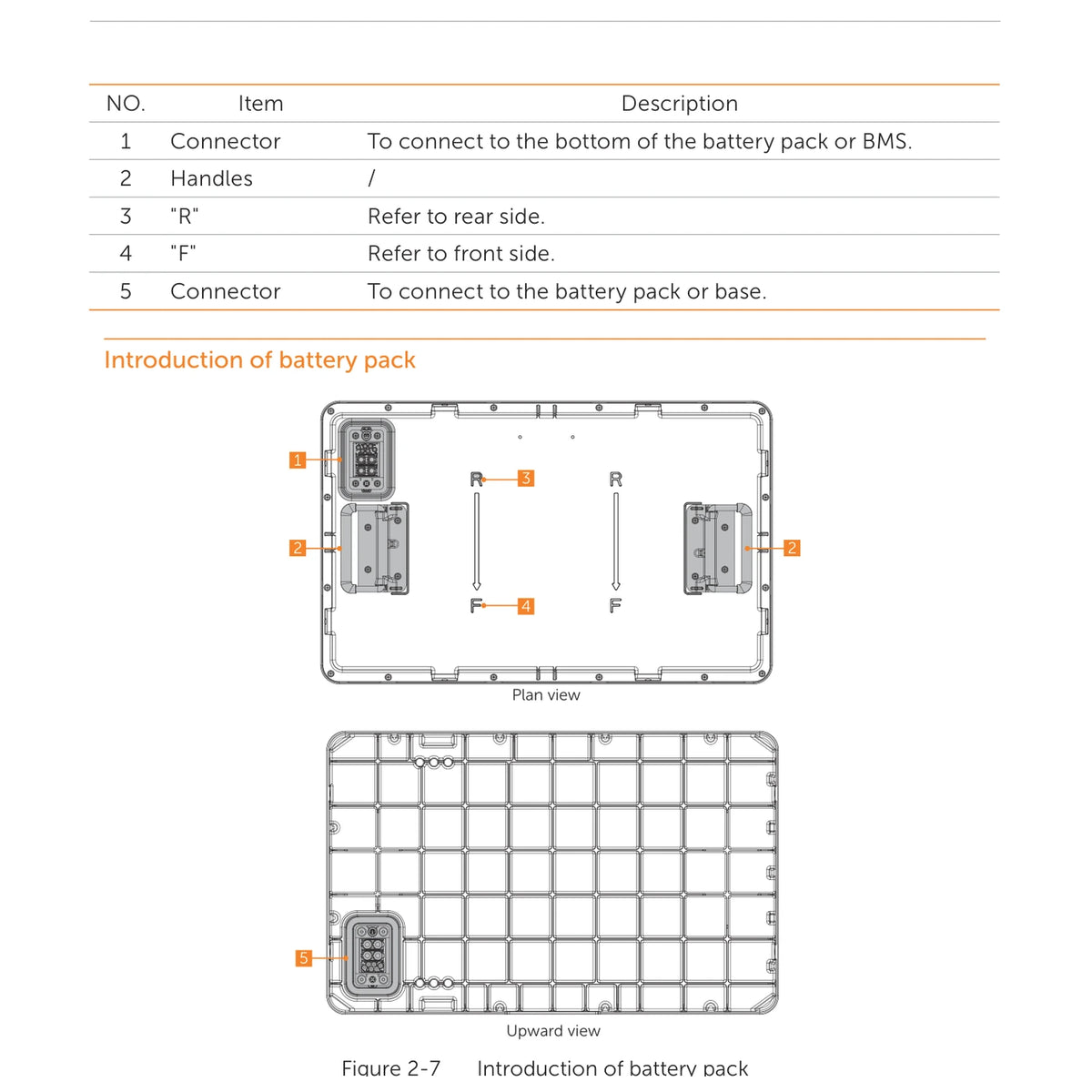 SolaX TB-HS51 Einzelmodul mit Steckverbindern, Griffen und Ausrichtungspunkten