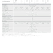 Technische Daten des Sungrow SBR096 Hochvolt-Batteriespeichers