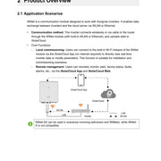 Systemanbindung des Sungrow WiNet-S2 Kommunikationsmoduls