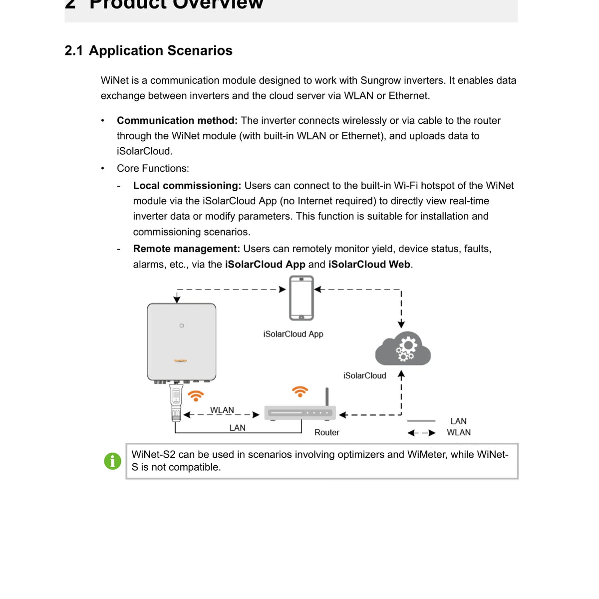 Systemanbindung des Sungrow WiNet-S2 Kommunikationsmoduls