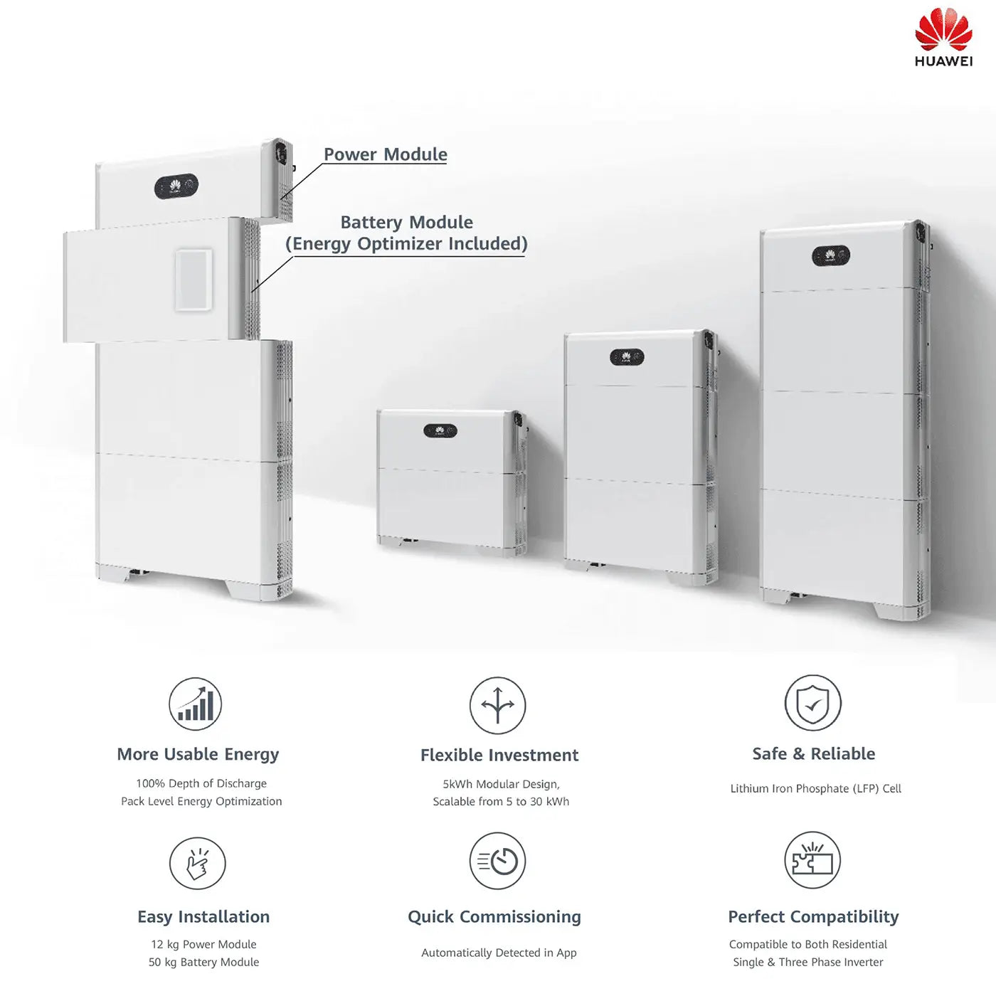 HUAWEI LUNA2000 PV Speicher Batterie – Produktansicht 07