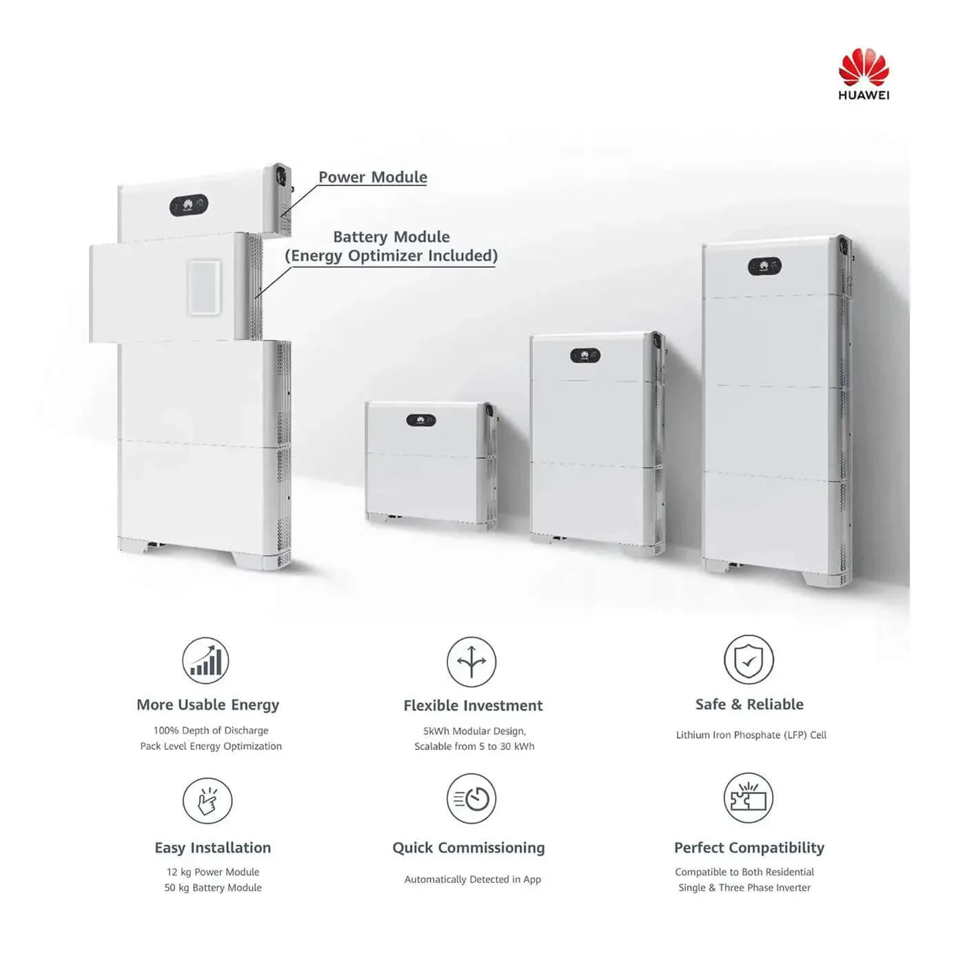 Huawei LUNA2000-10-S0 – Produktansicht 04