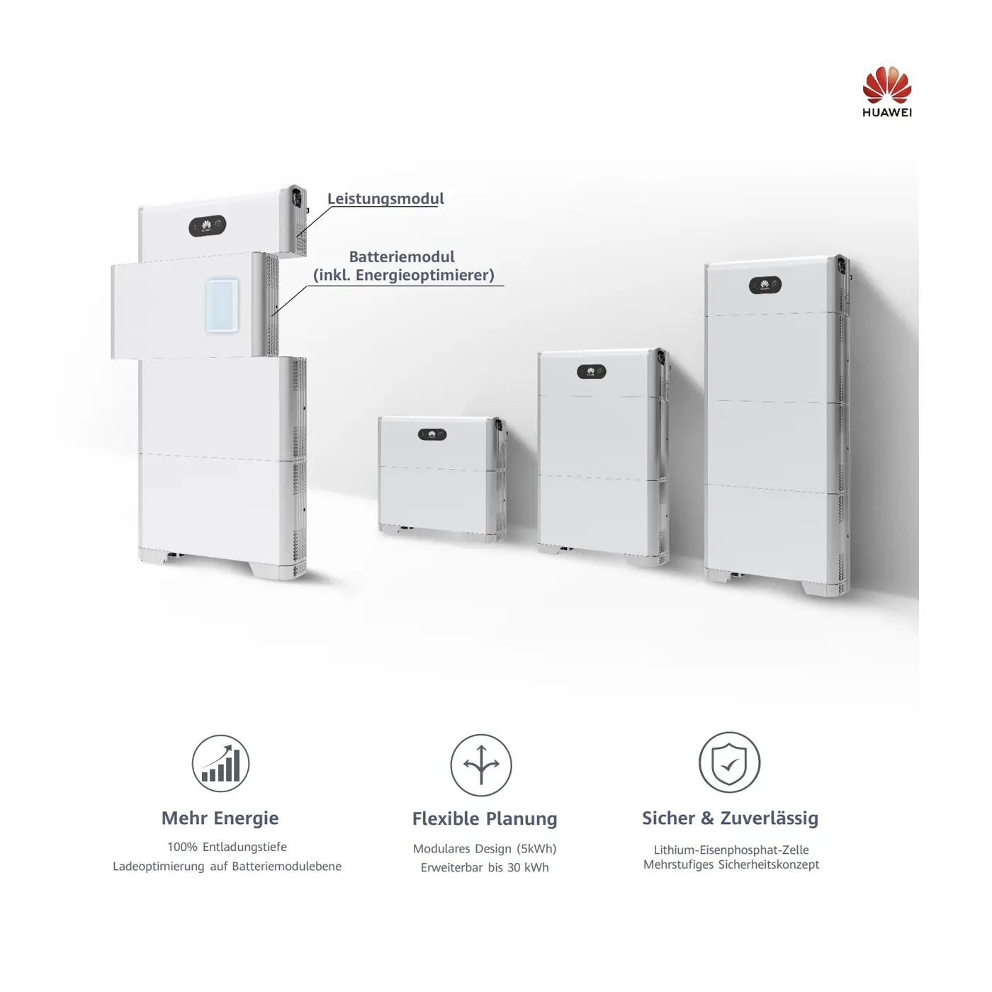 Huawei LUNA Speicher 10kwh