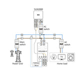 Smart Power Sensor Huawei DTSU666-H Diagramm 02