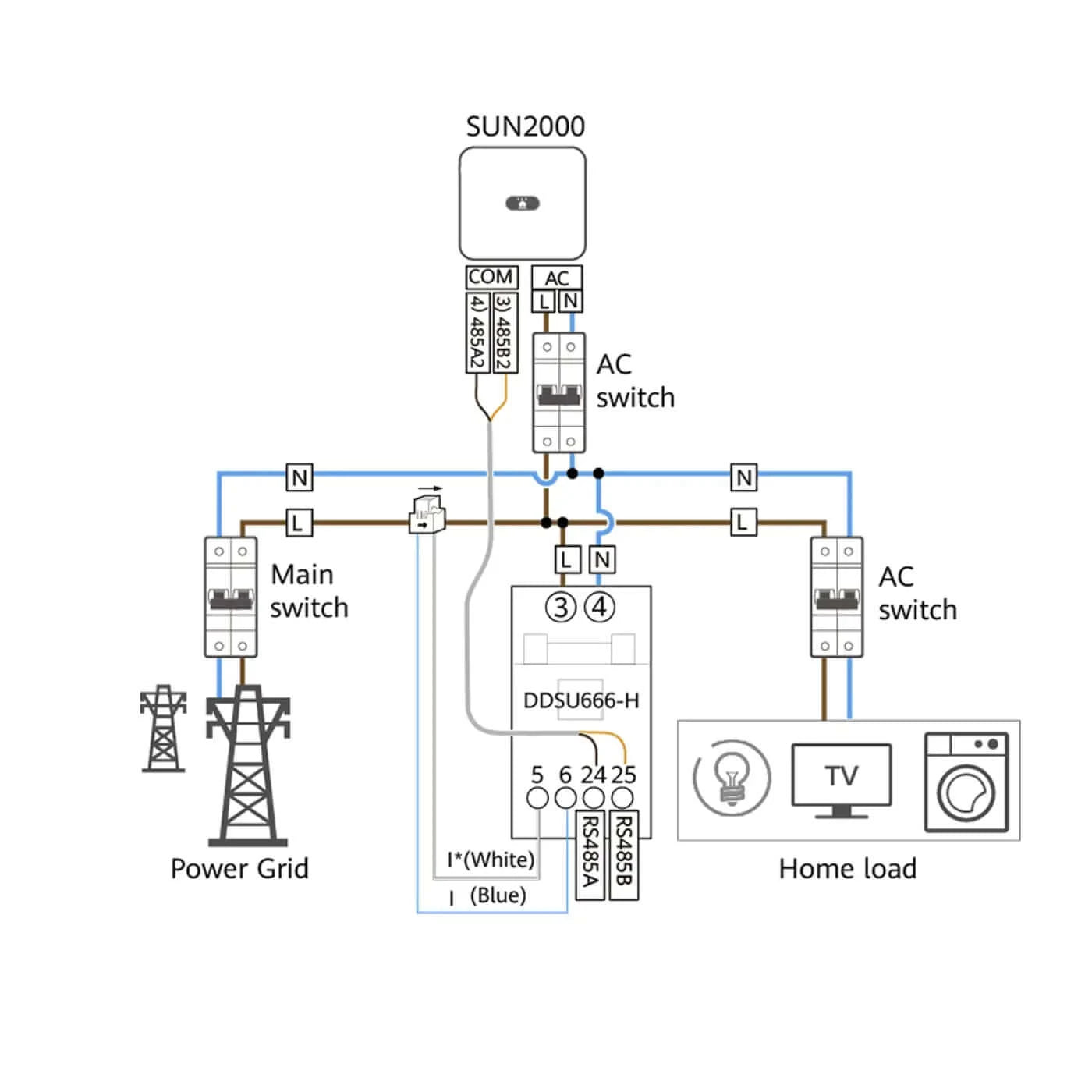 Smart Power Sensor Huawei DTSU666-H Diagramm 02