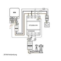 Huawei Smart Power Sensor DTSU666-HW