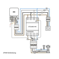 Huawei Smart Power Sensor DTSU666-HW