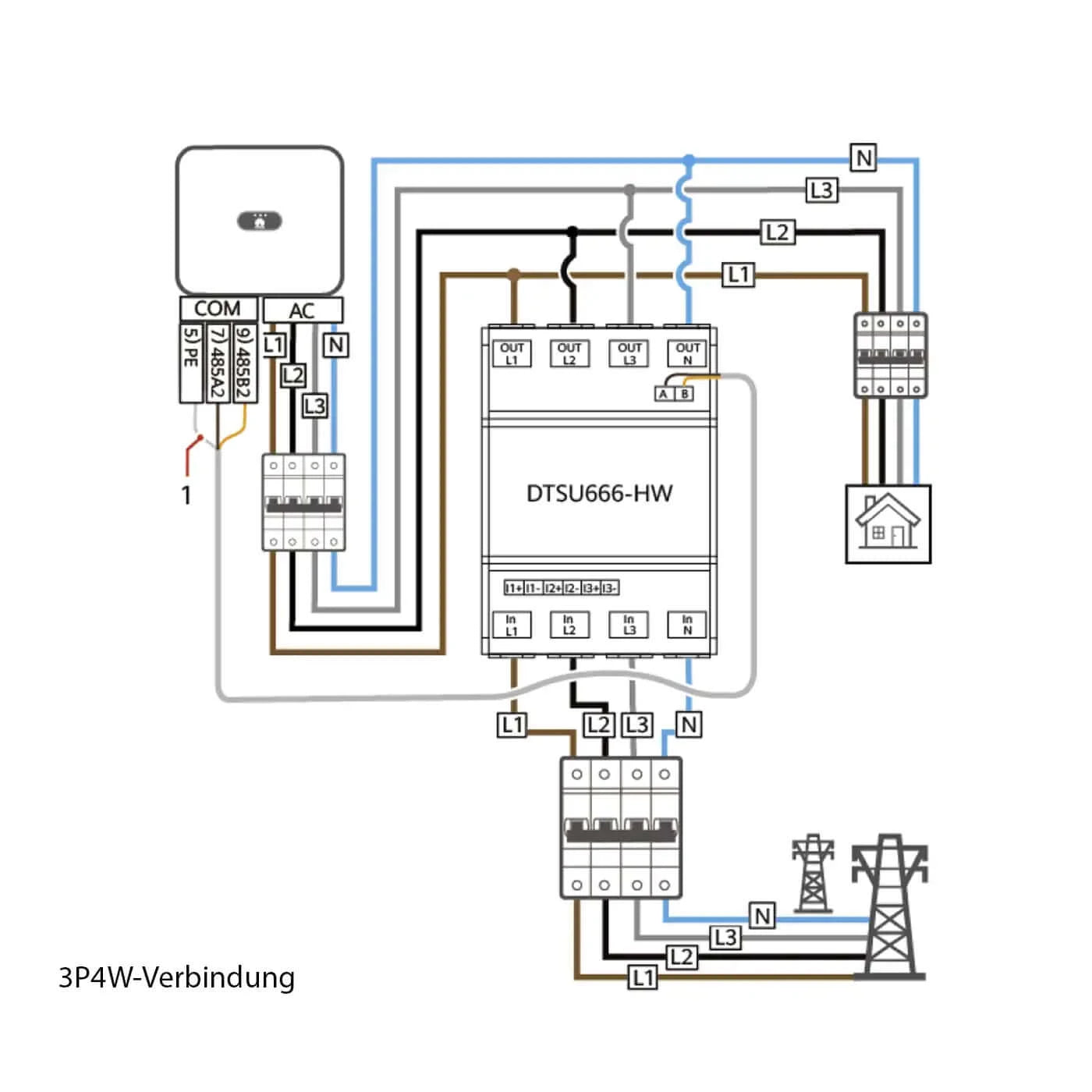 Huawei Smart Power-sensor DTSU666-HW