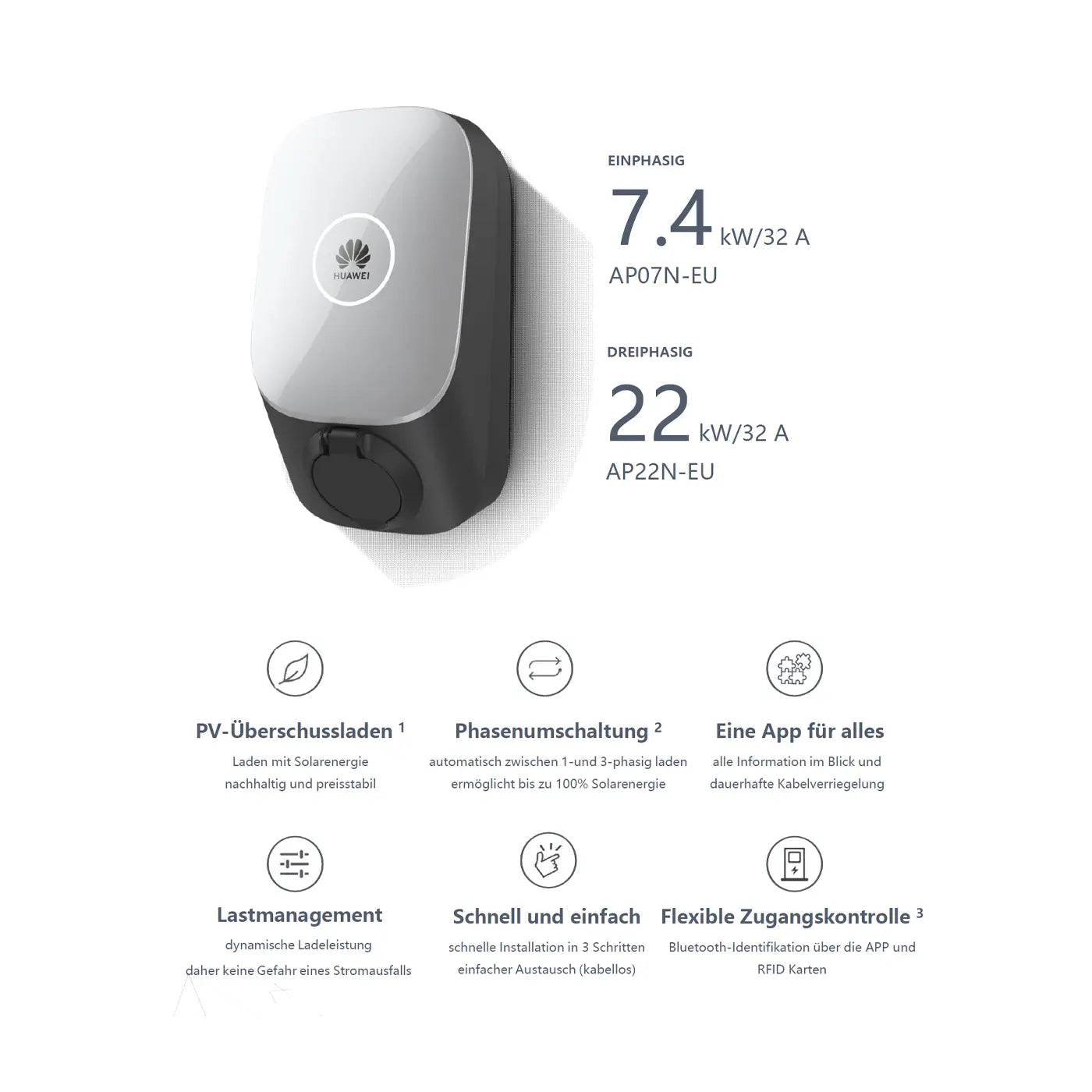 Huawei Wallbox SmartCharger 22kW Datenblatt - Mini Power