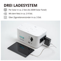 PYLONTECH MAX.ON Powerstation – Produktansicht 07